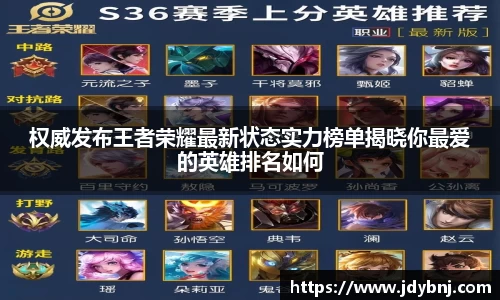 权威发布王者荣耀最新状态实力榜单揭晓你最爱的英雄排名如何