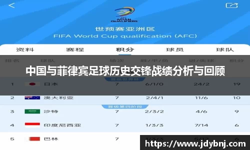 中国与菲律宾足球历史交锋战绩分析与回顾