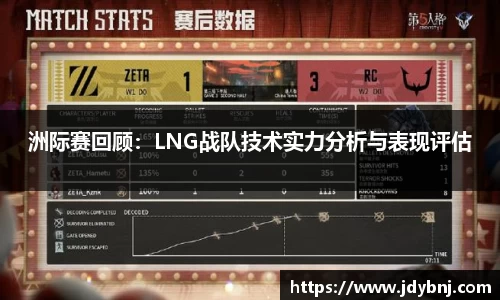 洲际赛回顾：LNG战队技术实力分析与表现评估