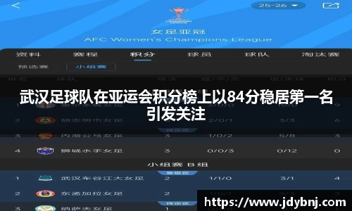 武汉足球队在亚运会积分榜上以84分稳居第一名引发关注